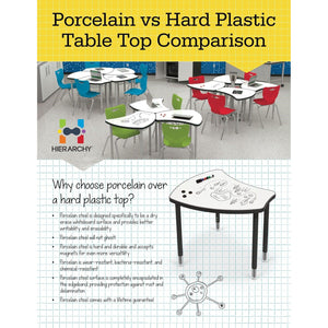 Hierarchy Kidney Activity Table + Porcelain Steel Dry Erase Whiteboard Top, 72" W x 48" D, LIFETIMEWARRANTY