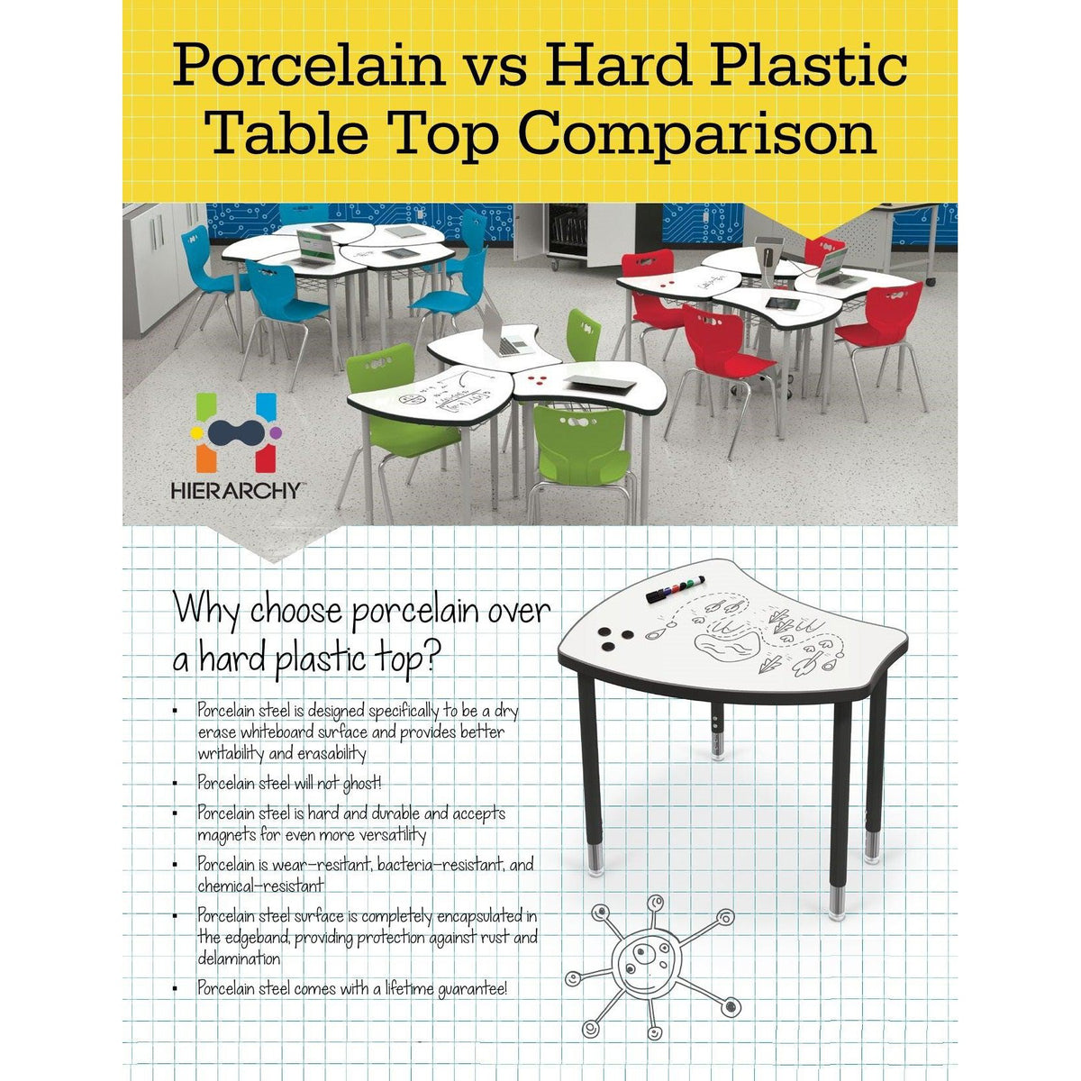 Hierarchy Beam Desk + Porcelain Steel Dry Erase Whiteboard Top, 34.4" W x 23.9" D, LIFETIME WARRANTY