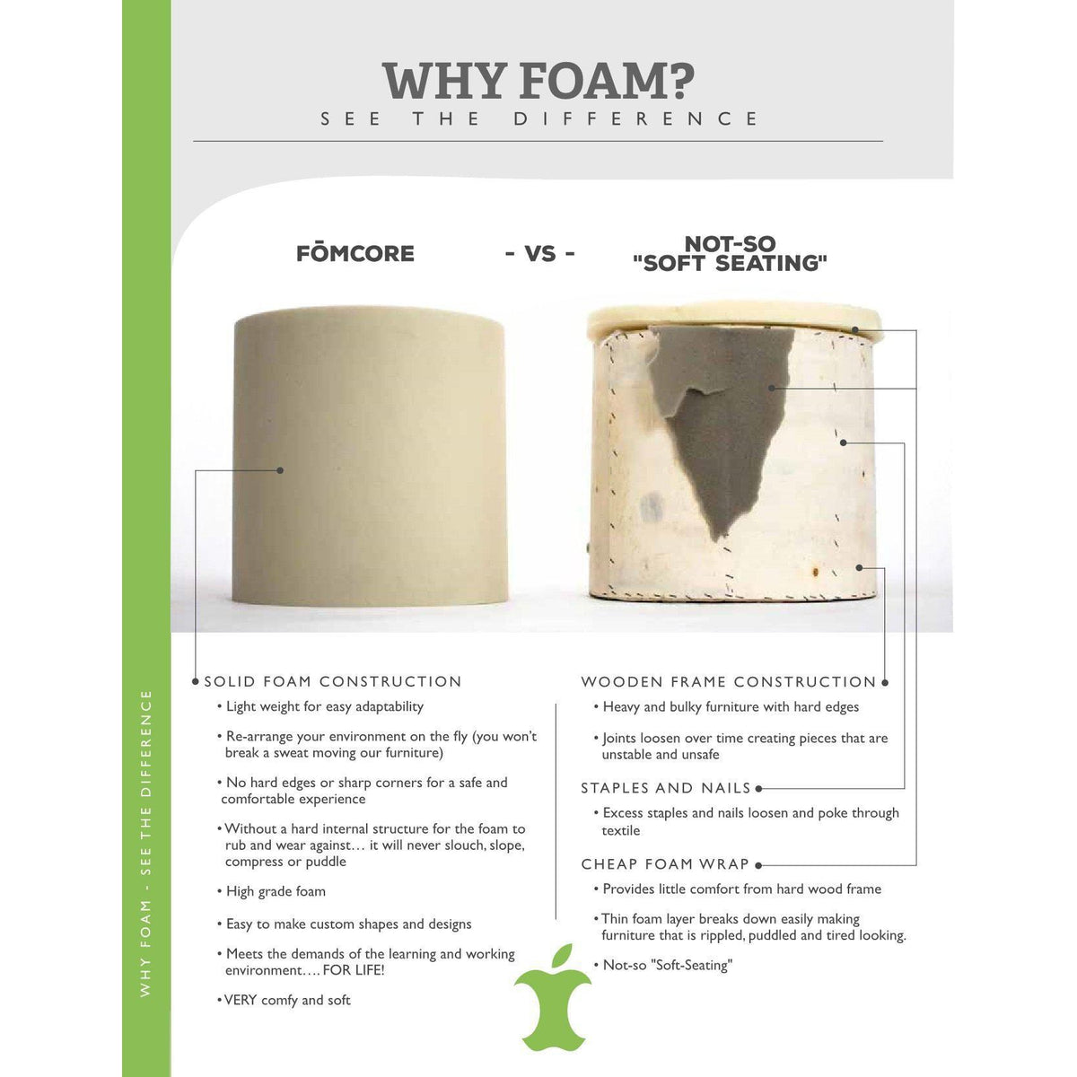 Fomcore Nest Series Robin's Egg, ALL-FOAM CORE, Antibacterial Vinyl Upholstery, LIFETIME WARRANTY, FREE SHIPPING