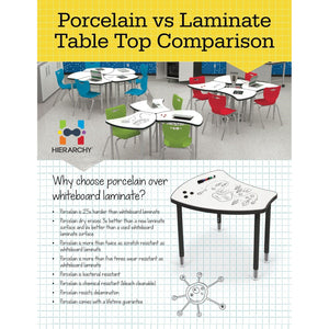 Hierarchy Shapes Desk + Porcelain Steel Dry Erase Whiteboard Top, LIFETIME WARRANTY