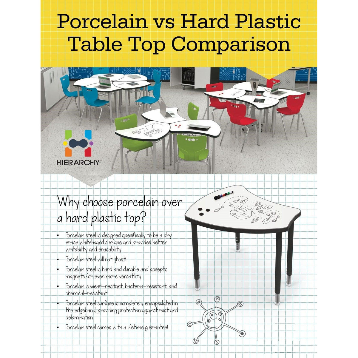 Hierarchy Creator Desk + Porcelain Steel Dry Erase Whiteboard Top, Wavy Rectangle, 32.1" W x 21.4" D, LIFETIME WARRANTY