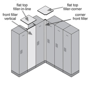 Flat Top Corner Filler for 15" Deep Designer Wood Lockers-Lockers-
