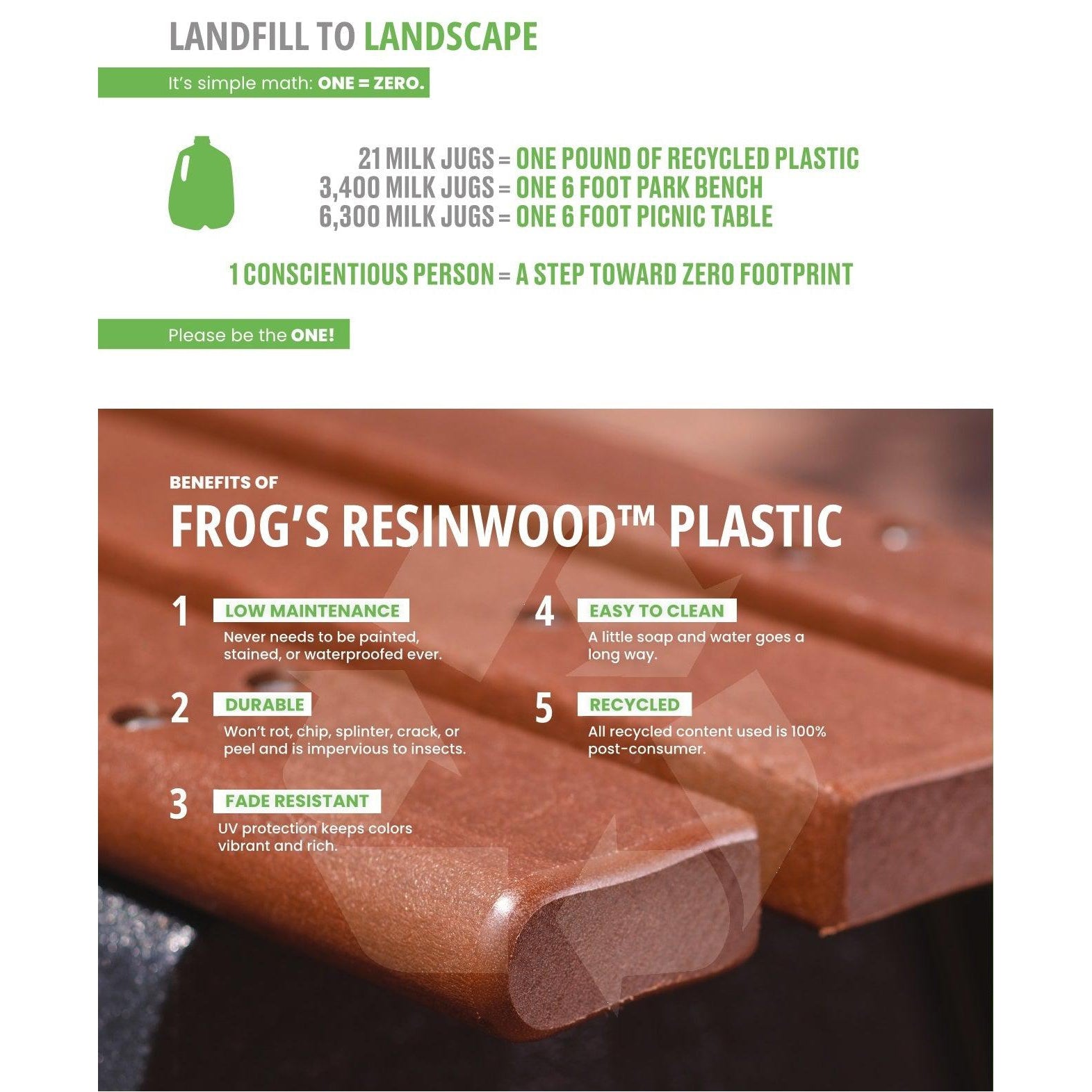 Wholesale Plastic Wood Boards, Plastic Lumber,Garden Furniture